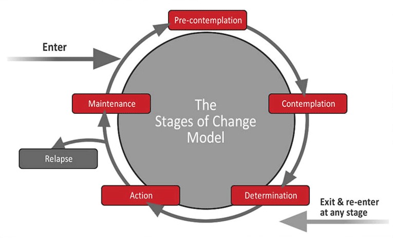stages of change.jpg